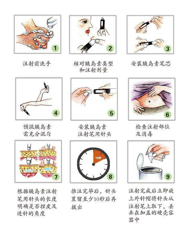 胰岛素注射前应洗手,核对胰岛素类型和注射剂量,正确安装笔芯,安装